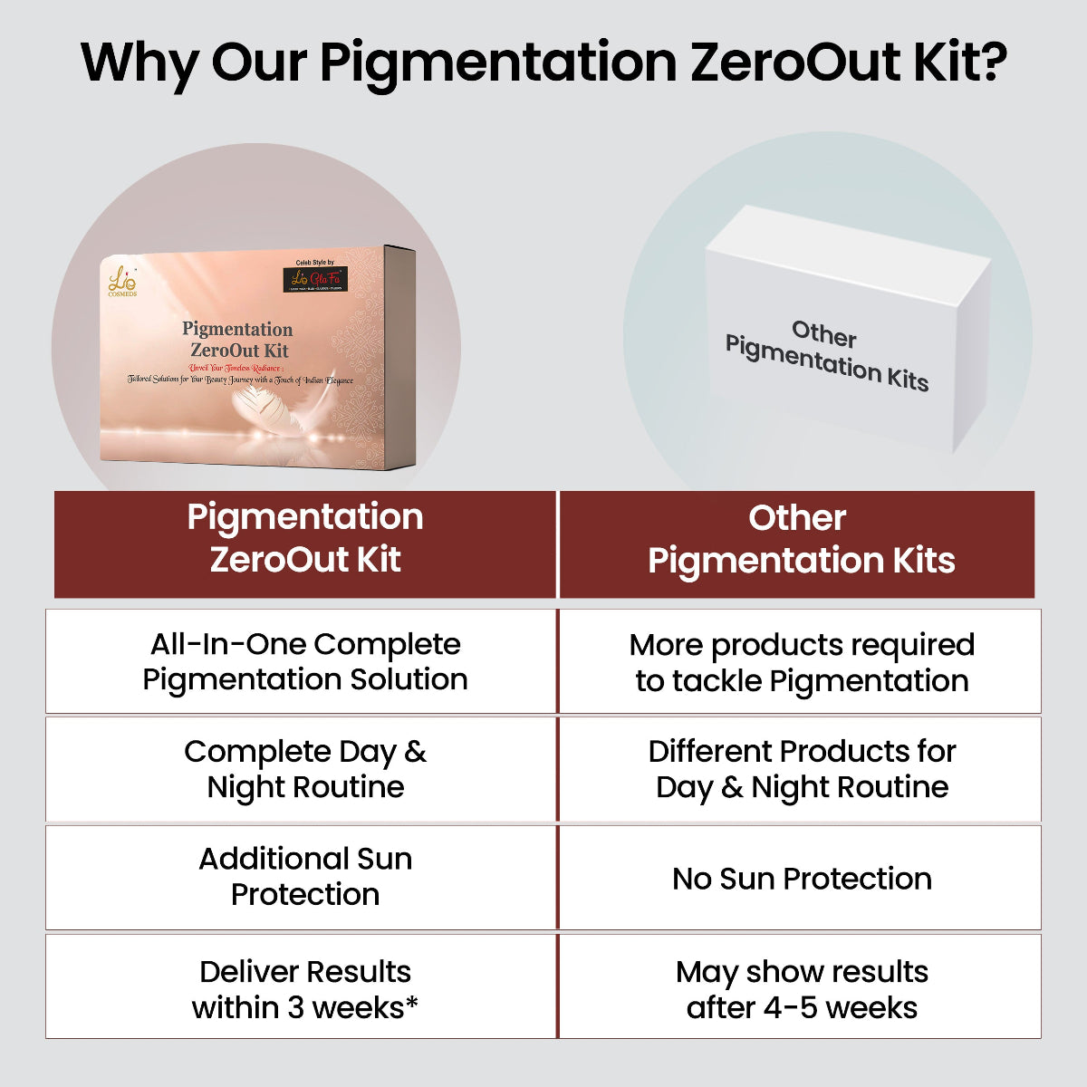 Pigmentation Medicated ZEROOUT Kit (FREE DOCTOR CONSULTATION & FREE Skin Brightening Soap @225/-)