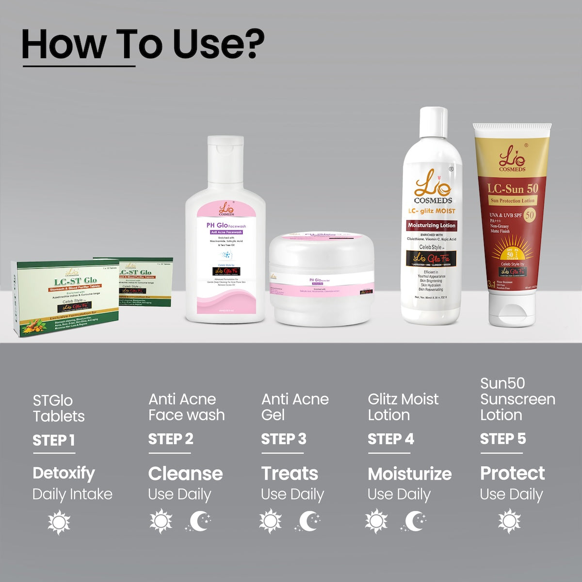 Anti Acne Medicated Treatment Kit (FREE Anti Acne Soap of MRP-190)